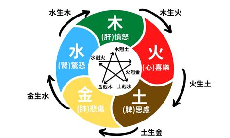 玻璃五行屬性|【玻璃五行】玻璃五行屬什麼？五行相生相剋、對應五臟解析！